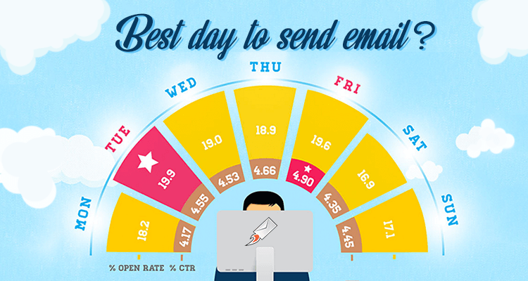 best time to send an email on a tuesday uk