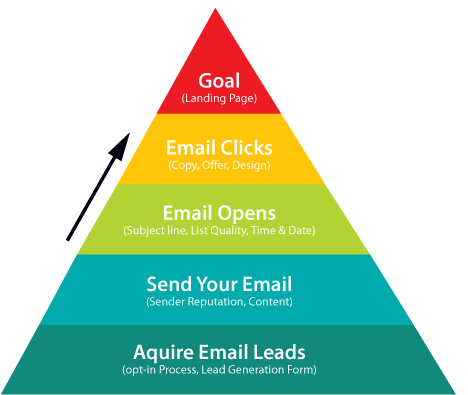 Email Marketing for Affiliate Marketers